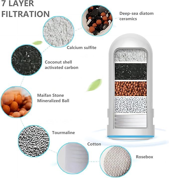 Faucet Water Filter